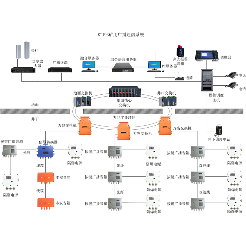 KT193礦用廣播系統(tǒng)