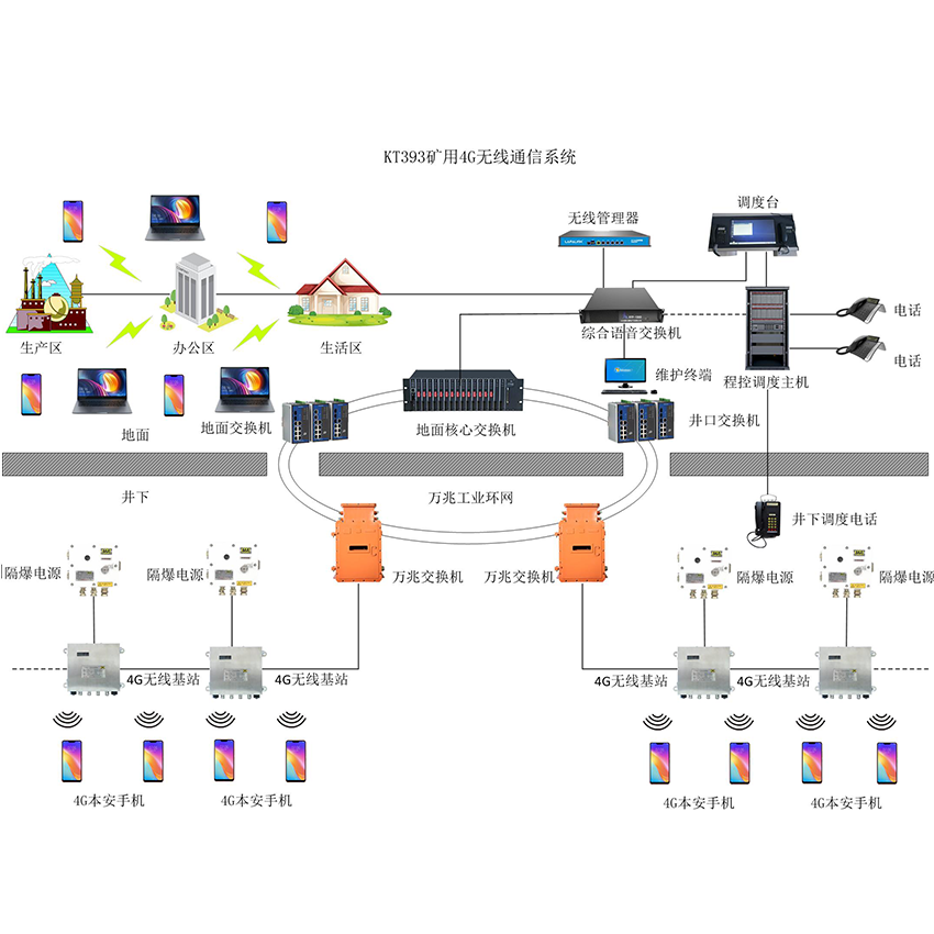 KT393礦用4G無(wú)線通信系統(tǒng)