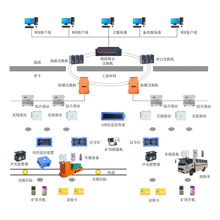 KJ1206煤礦信集閉系統(tǒng)