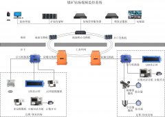 煤礦鉆場視頻監(jiān)控系統(tǒng)