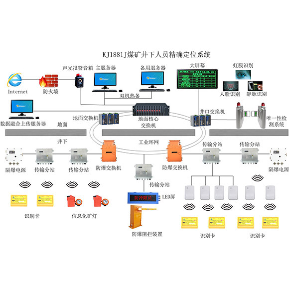 KJ1881J煤礦井下人員精確定位系統(tǒng)