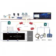 礦用光纖頂板壓力動(dòng)態(tài)監(jiān)測(cè)系統(tǒng)提高現(xiàn)有自動(dòng)化